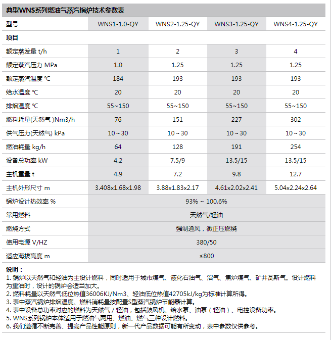 参数