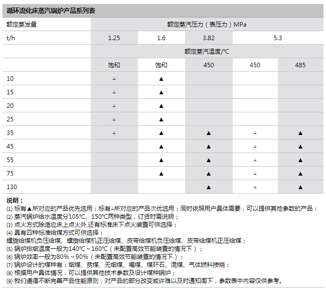 参数