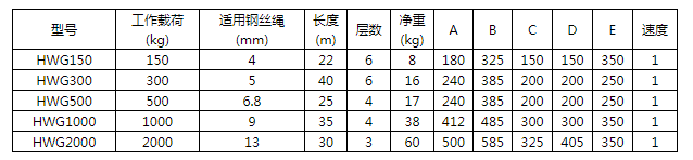 商品参数图二