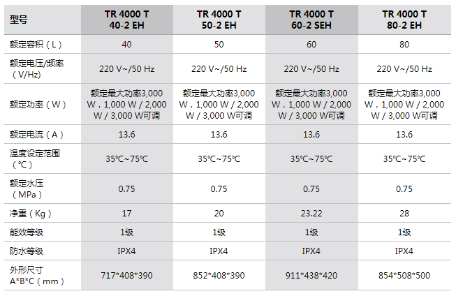 参数