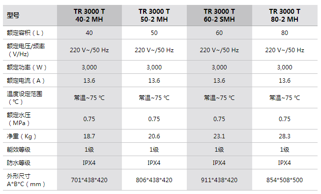 参数