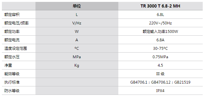 参数