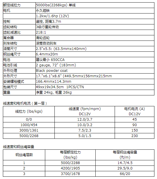 商品参数图二