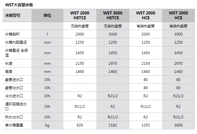 参数