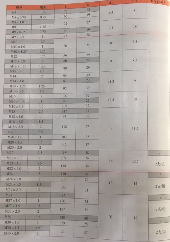 产品参数2