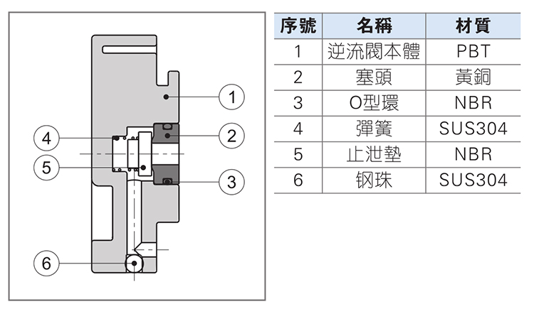 亚德客airtar ga315系列逆流阀